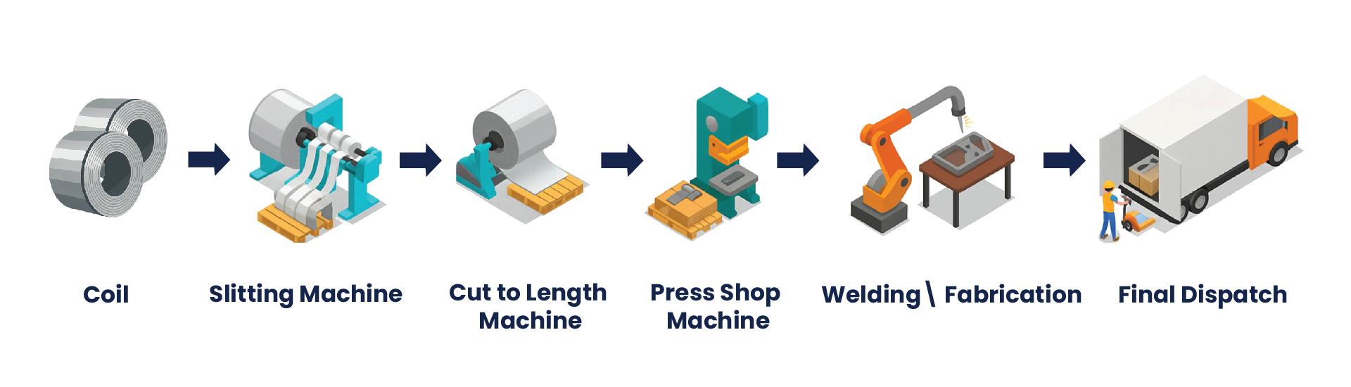 SHEET METAL FABRICATION PROCESS